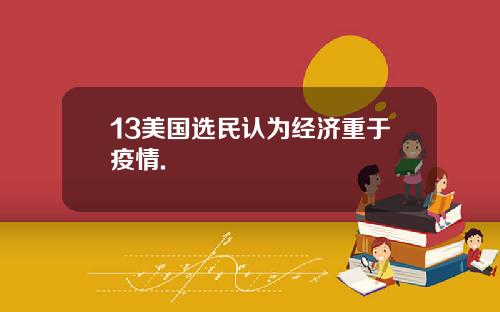 13美国选民认为经济重于疫情.