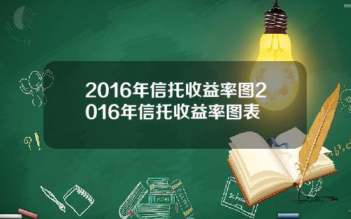 2016年信托收益率图2016年信托收益率图表