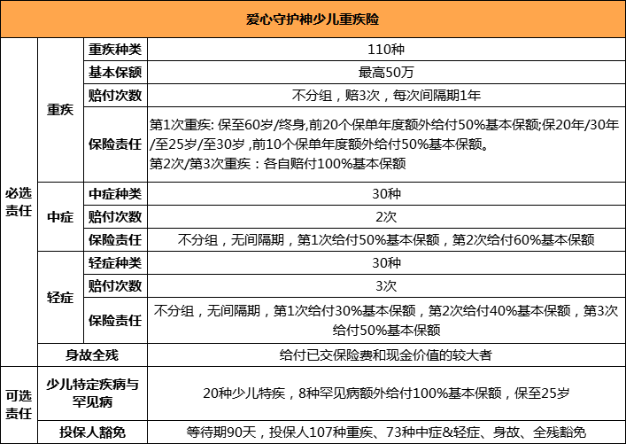 爱心守护神少儿重疾险怎么样-有坑吗-与妈咪保贝对比如何-