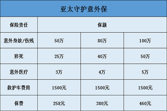 亚太守护意外保