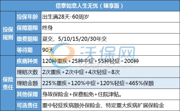 信泰如意人生无忧（臻享版）重疾险怎么样？产品测评+优缺点分析