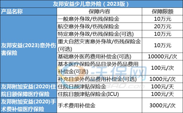 友邦安益少儿意外险（2023版）怎么买？赔偿标准+理赔流程