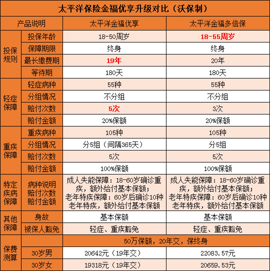 太平洋金福优享值得买吗？怎么样？好不好？谁能买