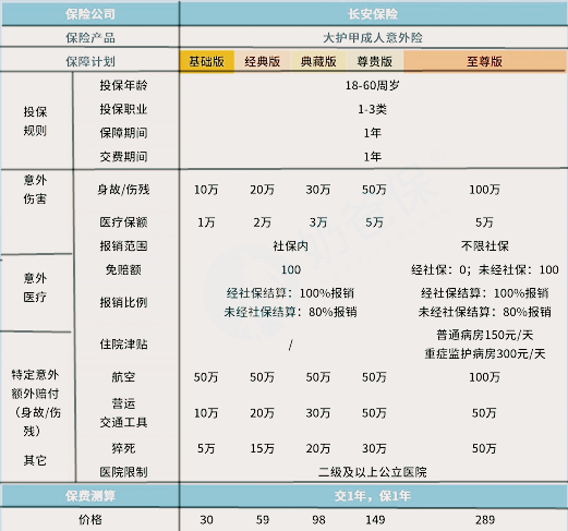 大护甲意外险保什么？好不好？和大护法比较有什么不同？_1