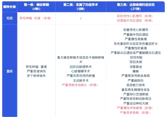 一款好的重疾险包含哪些-挑选重疾险要注意什么-附产品推荐