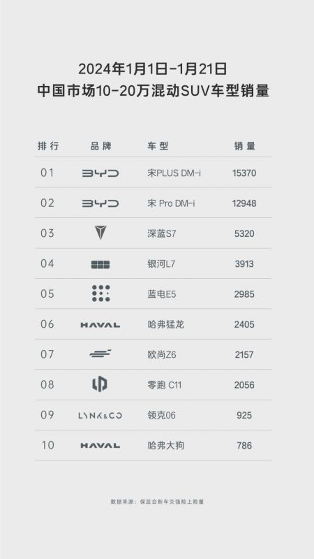 在蓝电E5和启辰大V DDi之间，谁是高性价比插混SUV最优选？